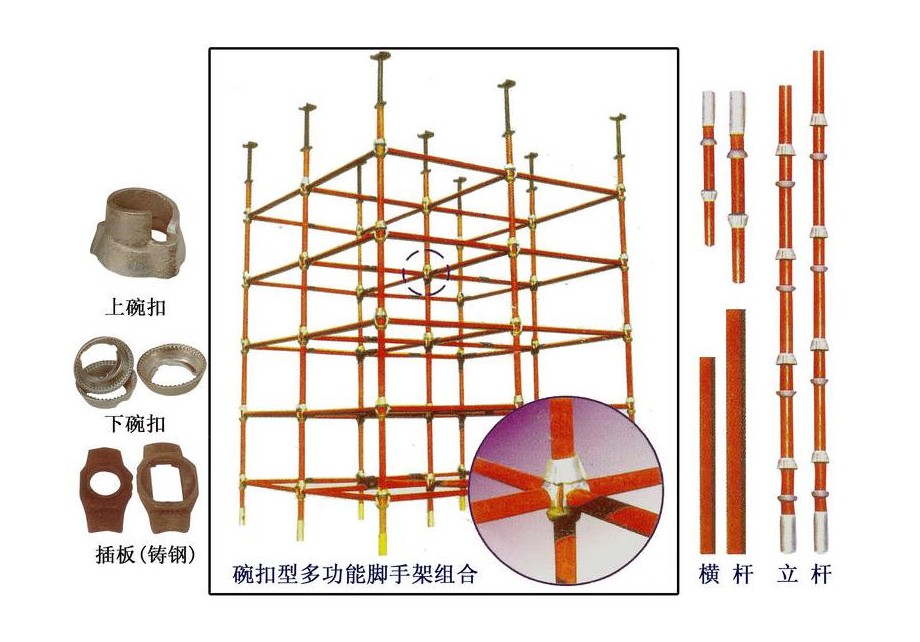 CUPLOCK SCAFFOLD SYSTEM01